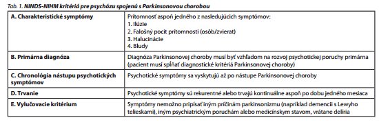 Česká a slovenská psychiatrie