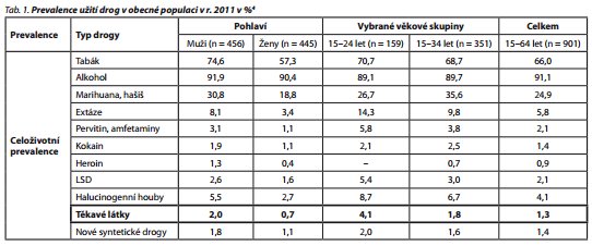 Česká a slovenská psychiatrie