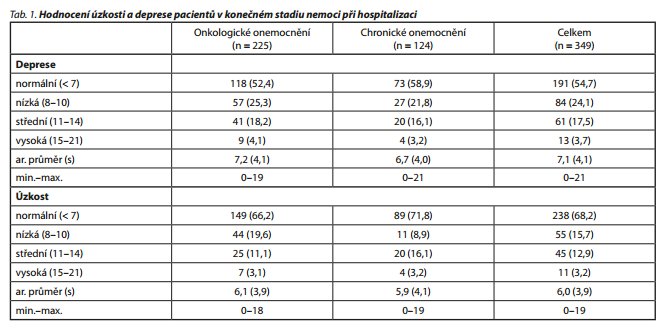 Česká a slovenská psychiatrie