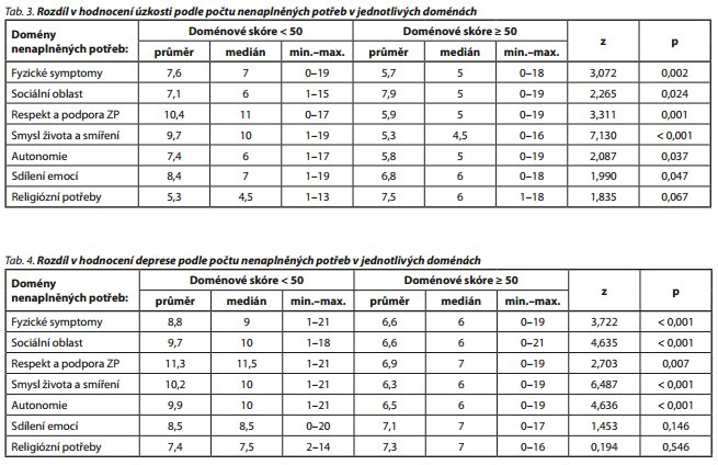 Česká a slovenská psychiatrie