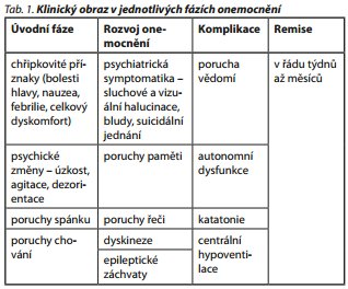 Česká a slovenská psychiatrie