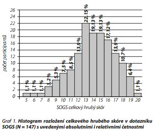 Česká a slovenská psychiatrie