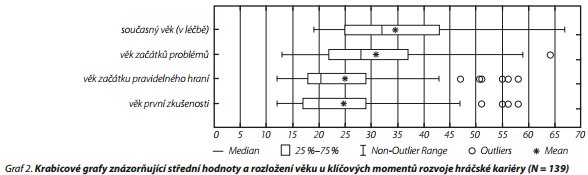 Česká a slovenská psychiatrie