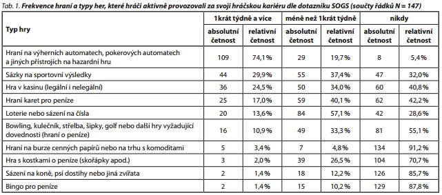 Česká a slovenská psychiatrie