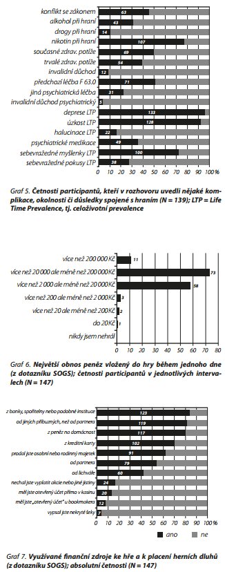 Česká a slovenská psychiatrie