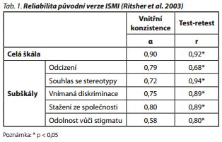 Česká a slovenská psychiatrie