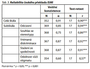 Česká a slovenská psychiatrie