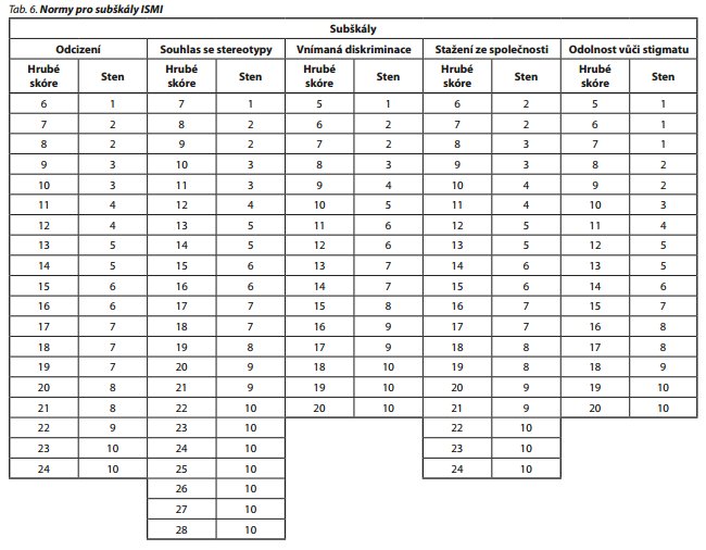 Česká a slovenská psychiatrie