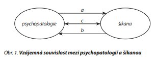 Česká a slovenská psychiatrie