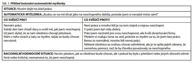 Česká a slovenská psychiatrie