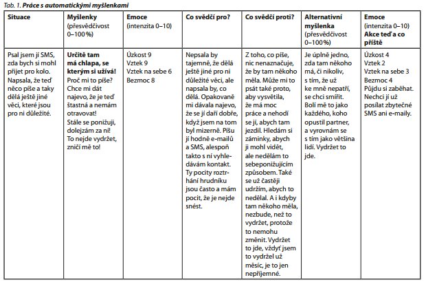 Česká a slovenská psychiatrie