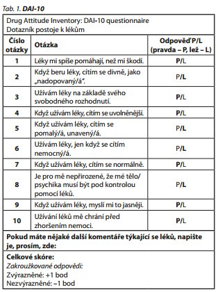 Česká a slovenská psychiatrie