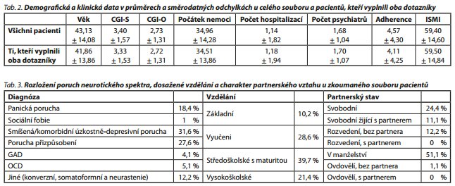 Česká a slovenská psychiatrie