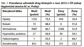 Česká a slovenská psychiatrie