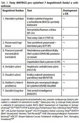 Česká a slovenská psychiatrie