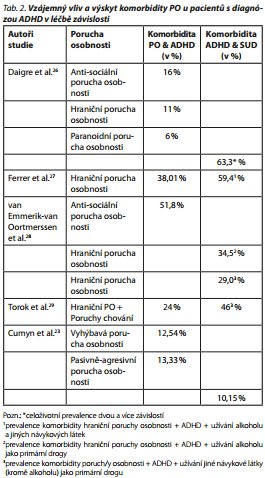 Česká a slovenská psychiatrie