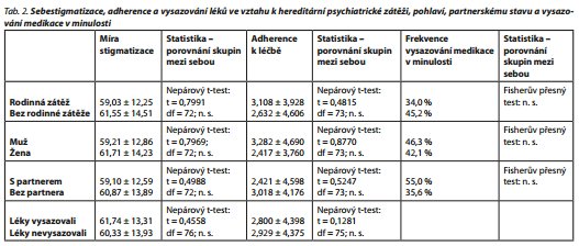 Česká a slovenská psychiatrie