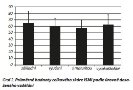 Česká a slovenská psychiatrie