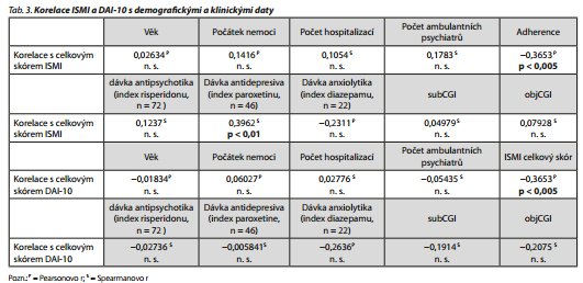 Česká a slovenská psychiatrie