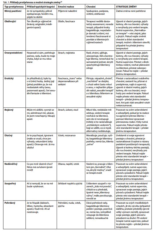 Česká a slovenská psychiatrie