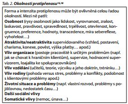 Česká a slovenská psychiatrie