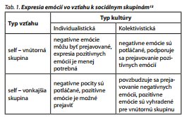 Česká a slovenská psychiatrie