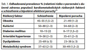 Česká a slovenská psychiatrie