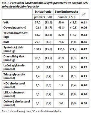 Česká a slovenská psychiatrie