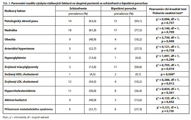 Česká a slovenská psychiatrie