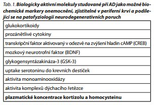 Česká a slovenská psychiatrie