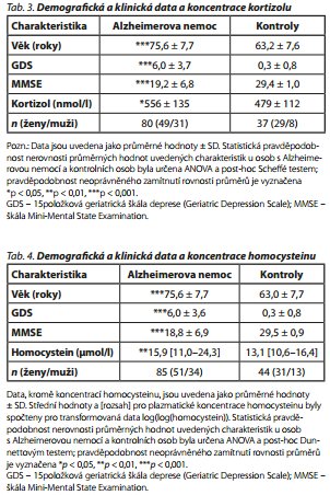 Česká a slovenská psychiatrie