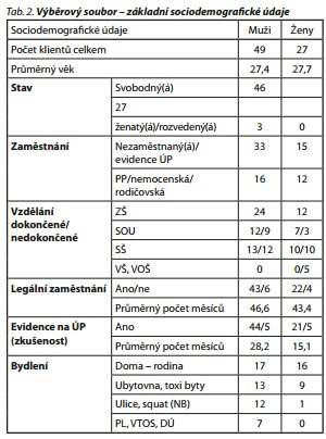 Česká a slovenská psychiatrie