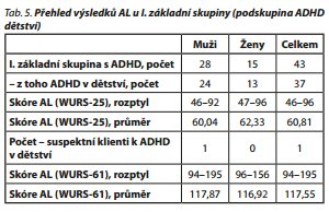 Česká a slovenská psychiatrie