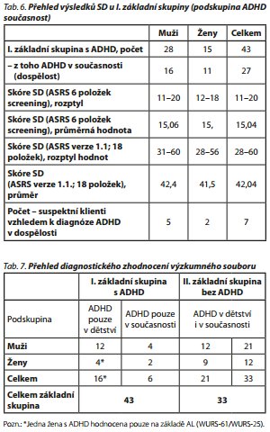 Česká a slovenská psychiatrie