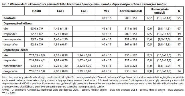 Česká a slovenská psychiatrie