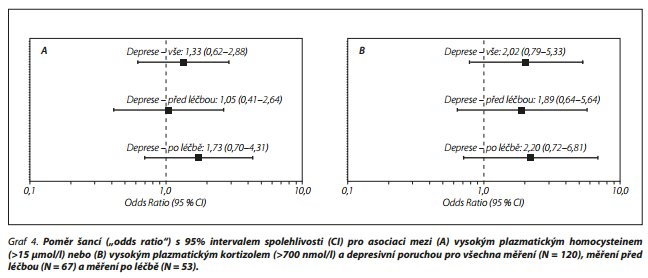 Česká a slovenská psychiatrie