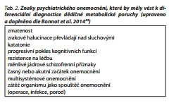 Česká a slovenská psychiatrie