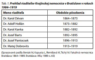 Česká a slovenská psychiatrie