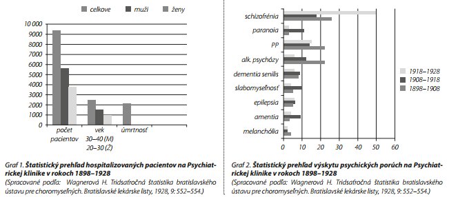 Česká a slovenská psychiatrie