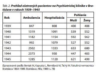 Česká a slovenská psychiatrie