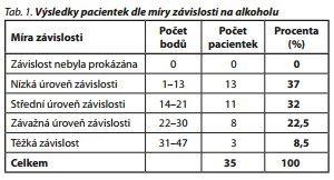 Česká a slovenská psychiatrie