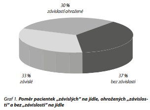 Česká a slovenská psychiatrie