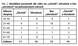 Česká a slovenská psychiatrie