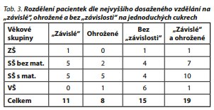 Česká a slovenská psychiatrie