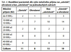 Česká a slovenská psychiatrie