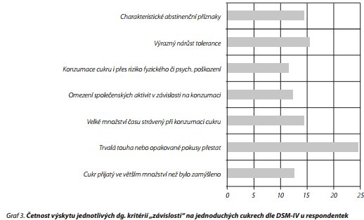 Česká a slovenská psychiatrie