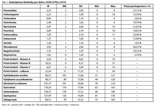 Česká a slovenská psychiatrie