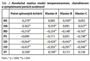 Česká a slovenská psychiatrie