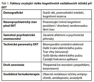 Česká a slovenská psychiatrie