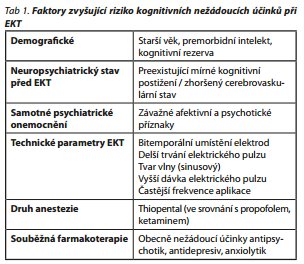 Česká a slovenská psychiatrie